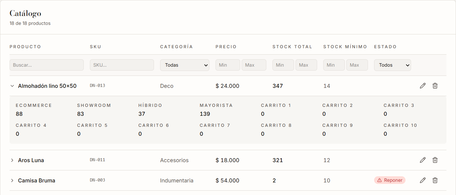 Catálogo real con stock por ecommerce, showroom, híbrido y mayorista, y alerta de reposición para Camisa Bruma.